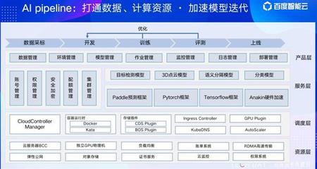 揭秘 智能云如何通過(guò)人工智能基礎(chǔ)資源與技術(shù)平臺(tái)釋放數(shù)據(jù)要素價(jià)值