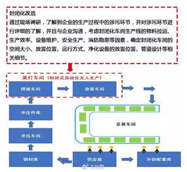 環(huán)保新政的平衡之道 告別“一刀切”，擁抱智能化治理